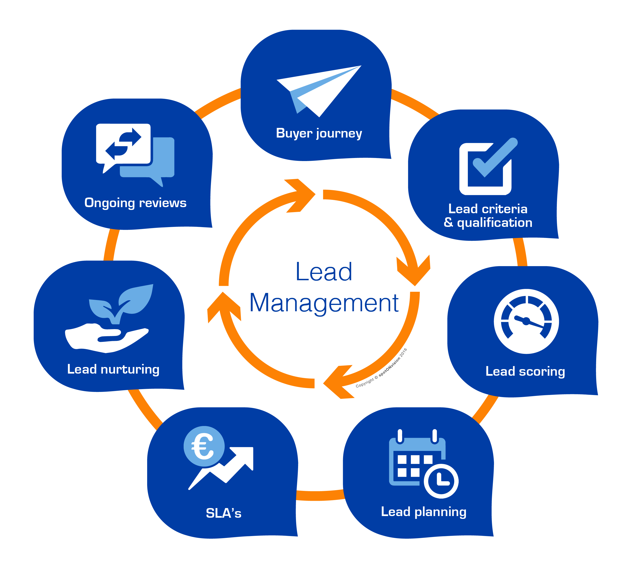 lead management